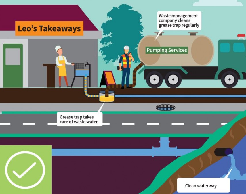 Example of a good grease trap 