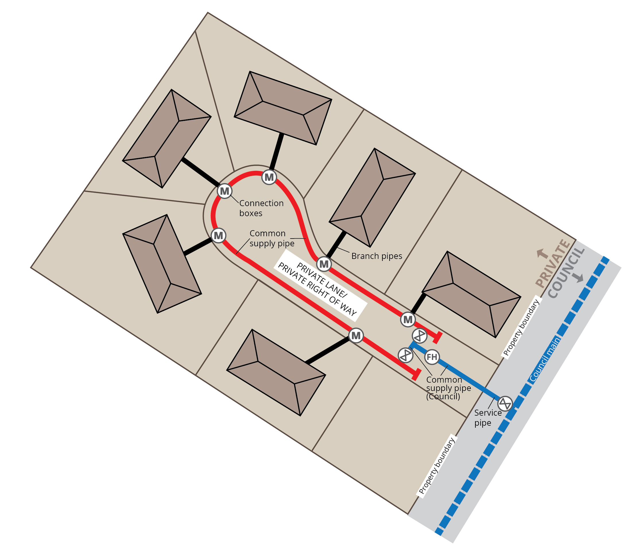 Shared pipes with a fire hydrant installed in a Private Lane